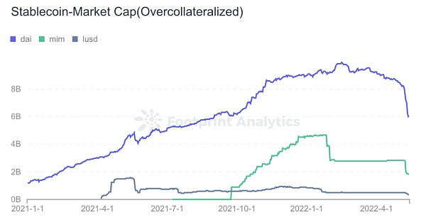 数据来源：Footprint Analytics&nbsp;