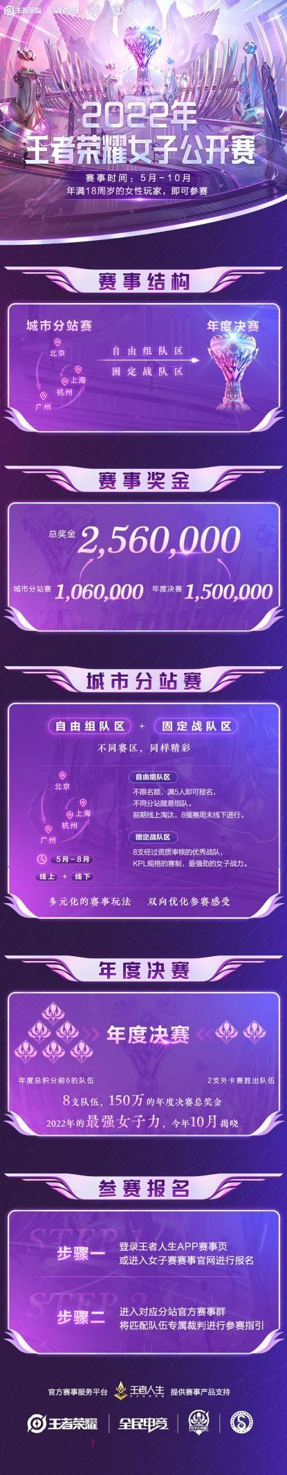 　　2022年王者荣耀女子公开赛赛事规则