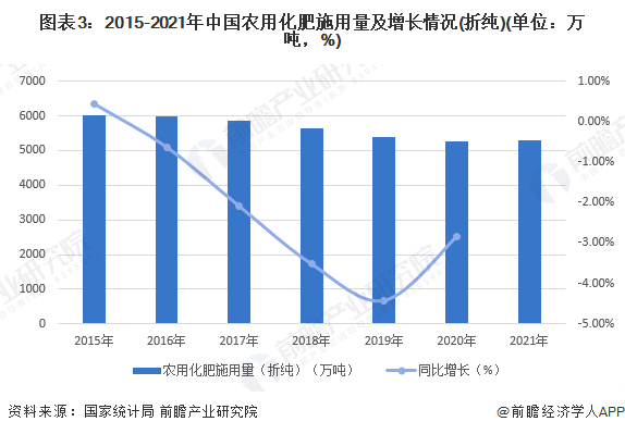 注：2021年为预测数据，届时以官方发布为准。