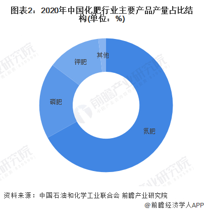 注：2021年数据暂未发布。