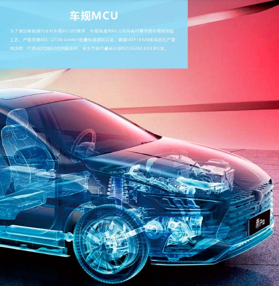 　　比亚迪车规MCU控制传导图（来源：比亚迪半导体官网）