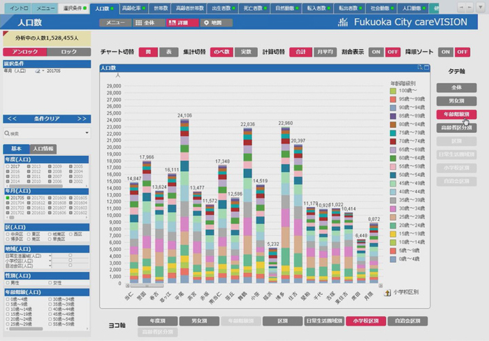 图5：福冈市地区综合健康信息平台数据分析系统界面，来源：日立（中国）提供