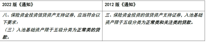 资料来源：银保监会，中金公司研究部