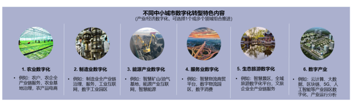 图6：中小城市产业与经济数字化转型的路径建议，来源：腾讯研究院