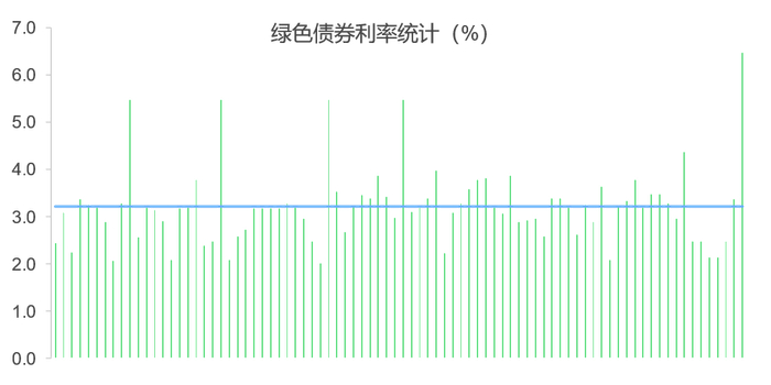 数据来源：Wind， 商道融绿整理