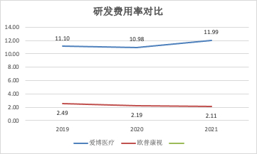 （资料来源：新浪财经上市公司研究院整理）