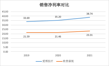 （资料来源：新浪财经上市公司研究院整理）