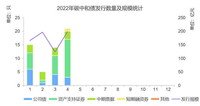 数据来源：Wind， 商道融绿整理