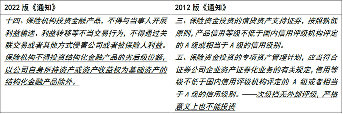 资料来源：银保监会，中金公司研究部