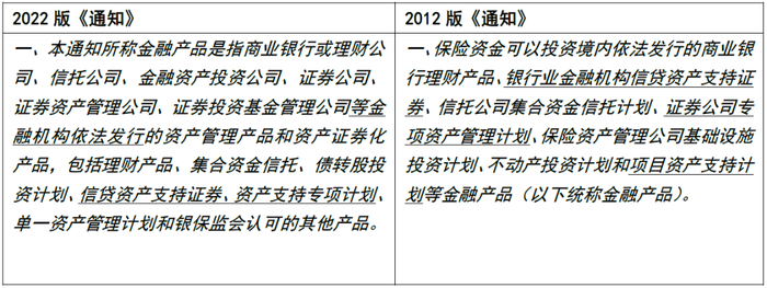 资料来源：银保监会，中金公司研究部