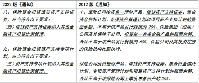 资料来源：银保监会，中金公司研究部
