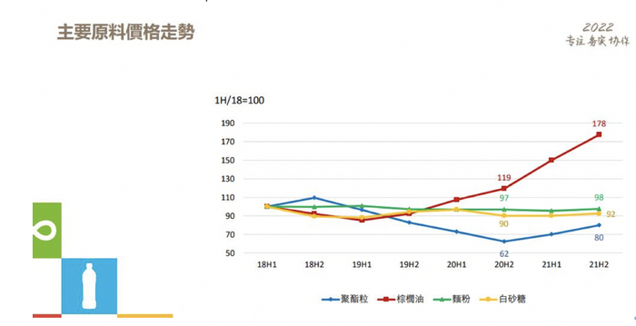 图片来源：康师傅控股公告截图
