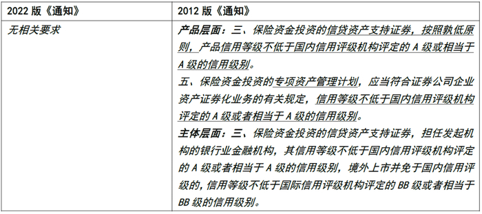 资料来源：银保监会，中金公司研究部