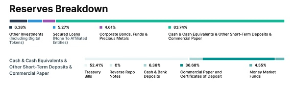 资料来源：Tether官网