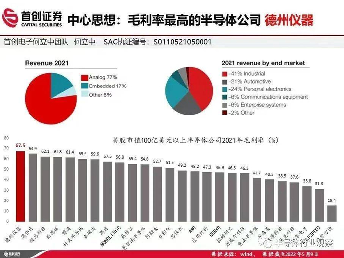 图源：首创证券