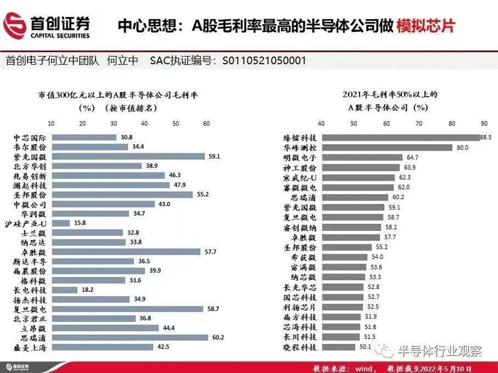 图源：首创证券