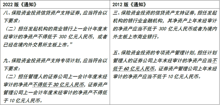 资料来源：银保监会，中金公司研究部