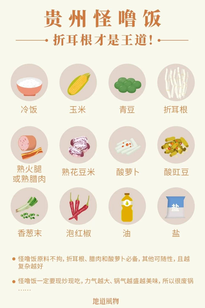 怪噜饭，核心是腊肉、酸萝卜、折耳根三样，其余配料随心所欲，主要看师傅心情。制图 / 吴玖洋