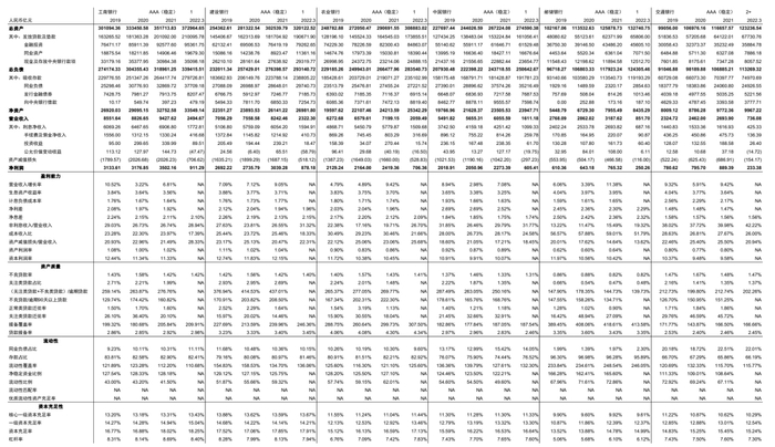 资料来源：公司公告，万得资讯，中金公司研究部