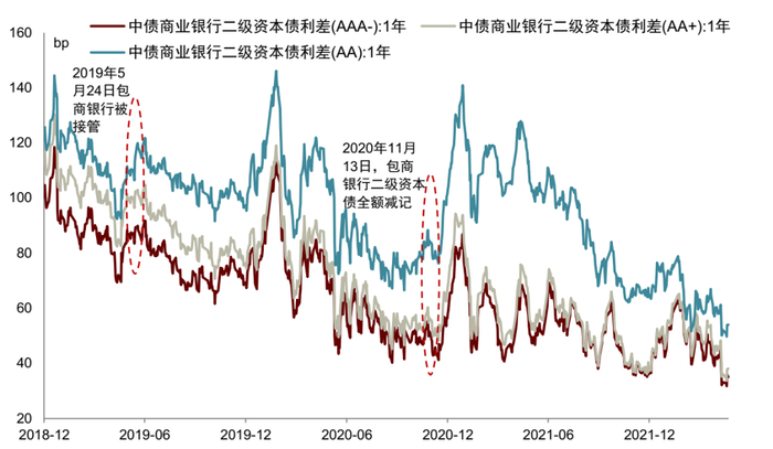 资料来源：万得资讯，中金公司研究部