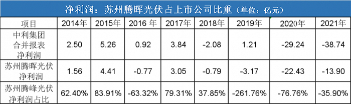 统计：尹靖霏，数据来源：choice终端 