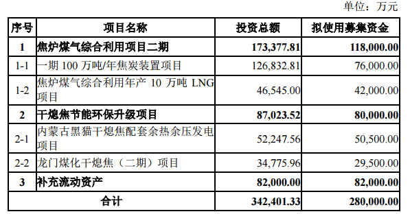 图片来源：公告 