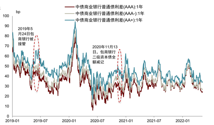 资料来源：万得资讯，中金公司研究部