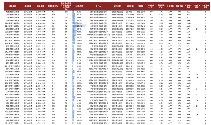 资料来源：万得资讯，中金公司研究部