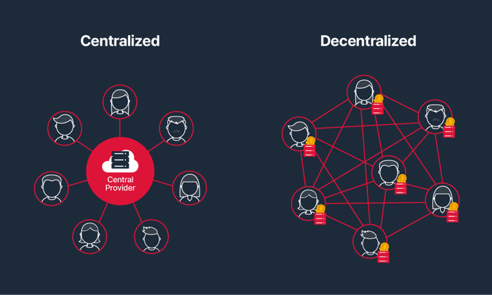 ▲中心化平台 VS去中心化平台