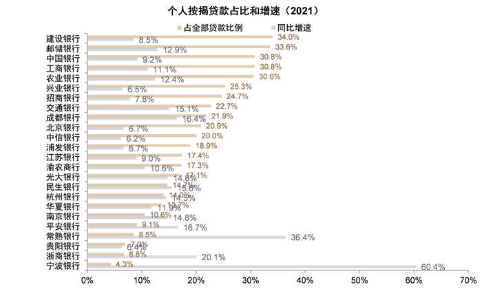 资料来源：万得资讯，中金公司研究部