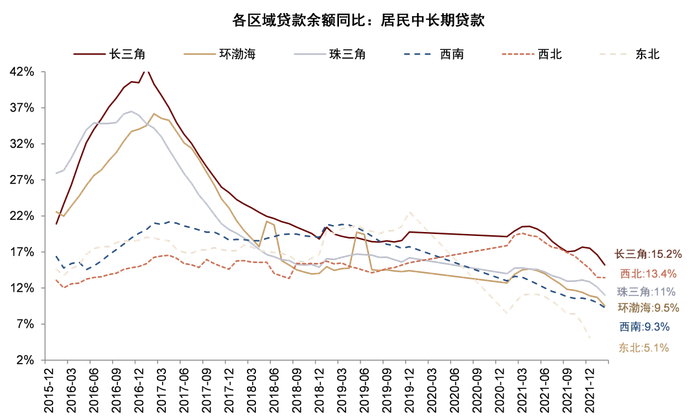 资料来源：万得资讯，中金公司研究部