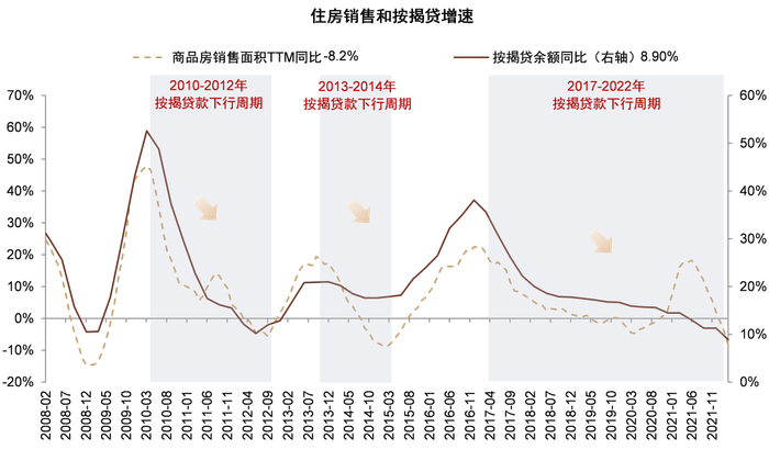 资料来源：万得资讯，中金公司研究部