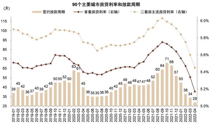 资料来源：万得资讯，中金公司研究部