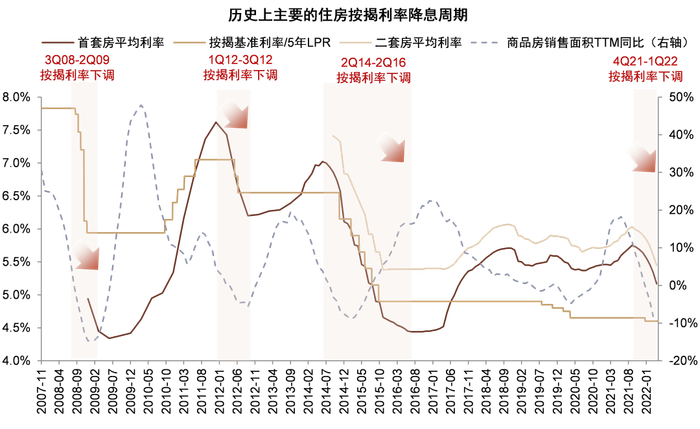 资料来源：贝壳研究院，万得资讯，中金公司研究部