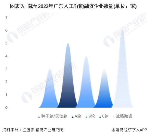 注：上述企业为存续和在业的企业。