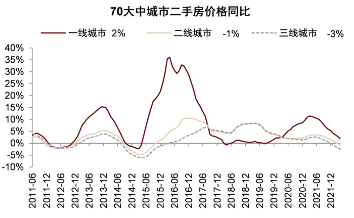 资料来源：万得资讯，中金公司研究部