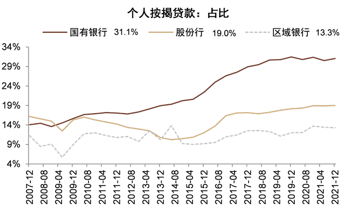 资料来源：万得资讯，中金公司研究部