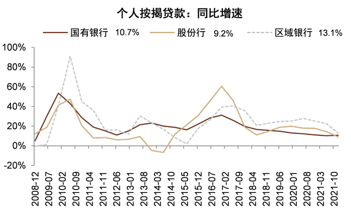 资料来源：万得资讯，中金公司研究部