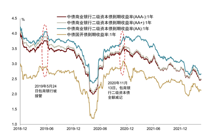 资料来源：万得资讯，中金公司研究部