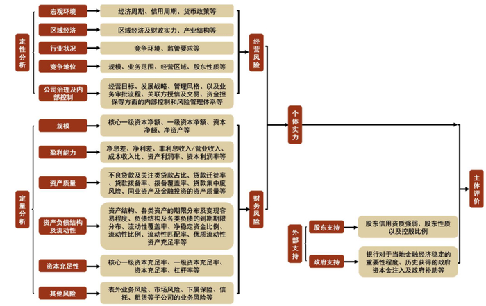 资料来源：中金公司研究部