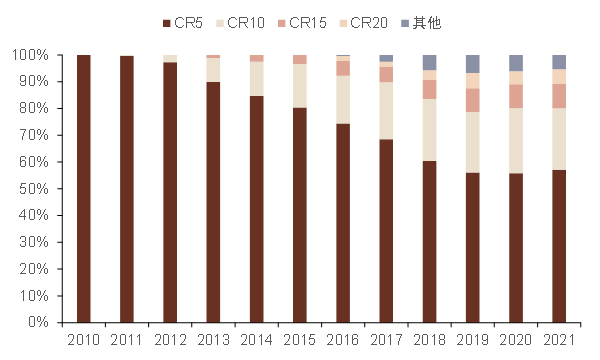 资料来源：Bloomberg，中金公司研究部