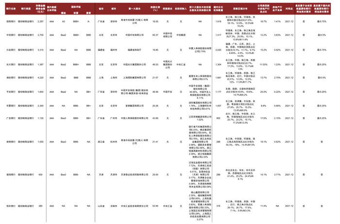 资料来源：公司公告，万得资讯，中金公司研究部