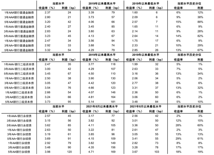 资料来源：万得资讯，中金公司研究部