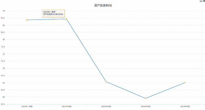 中利集团负债率，图片来源：choice终端 