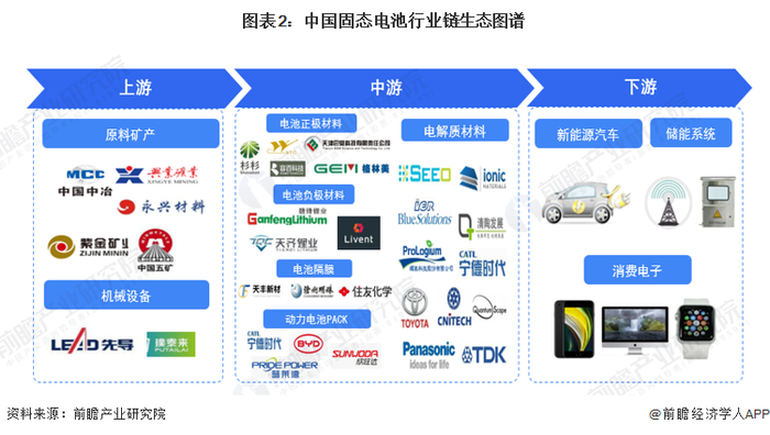 固态电池产业链区域热力地图：广东分布最集中