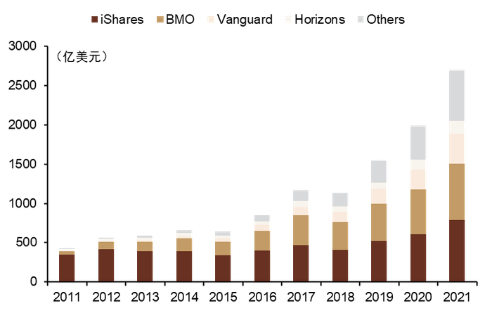 资料来源：Morningstar，中金公司研究部