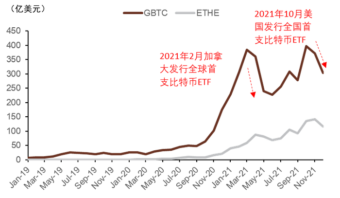 资料来源：Morningstar，中金公司研究部