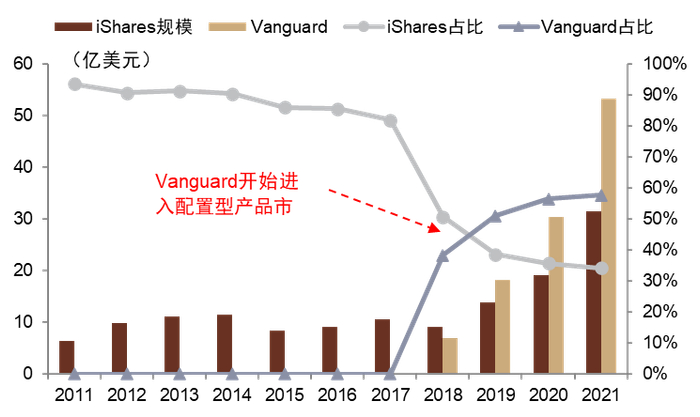 资料来源：Morningstar，中金公司研究部