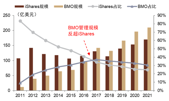资料来源：Morningstar，中金公司研究部