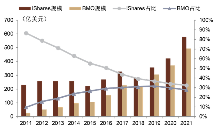 资料来源：Morningstar，中金公司研究部